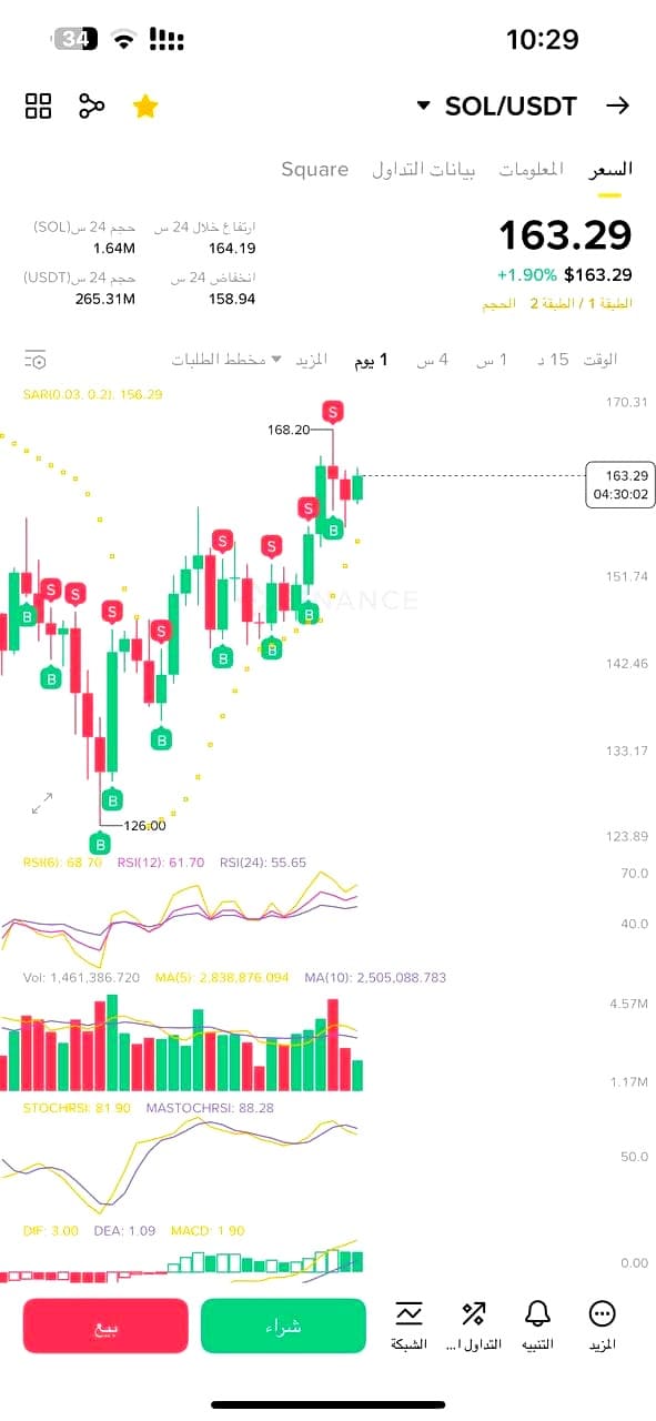 Prunkelvor automatización de trading